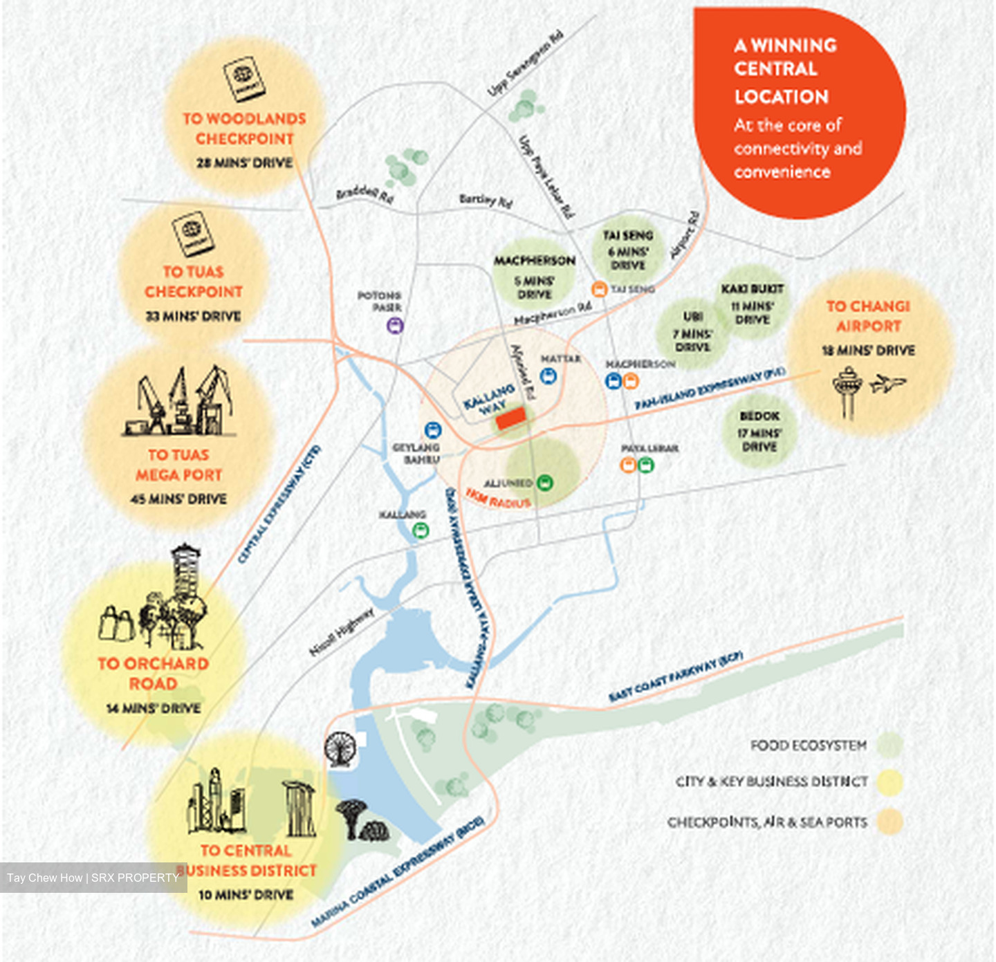 Kallang Way 5 (D13), Warehouse #502821571